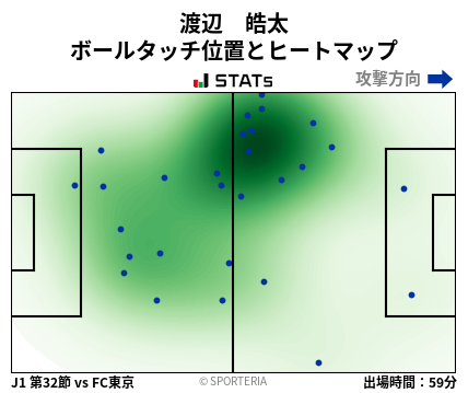 ヒートマップ - 渡辺　皓太