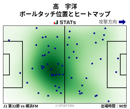 ヒートマップ - 高　宇洋