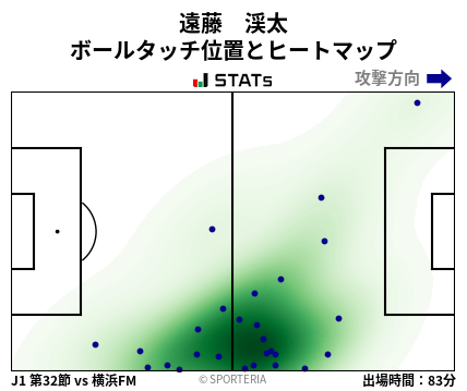 ヒートマップ - 遠藤　渓太