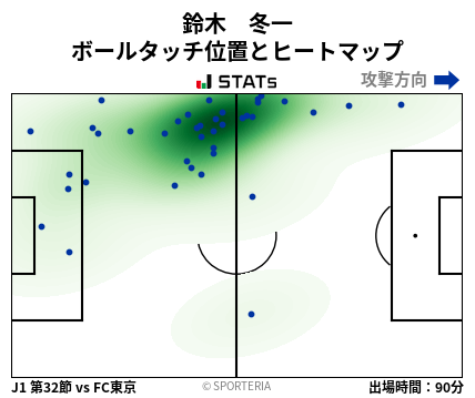 ヒートマップ - 鈴木　冬一