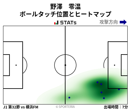 ヒートマップ - 野澤　零温