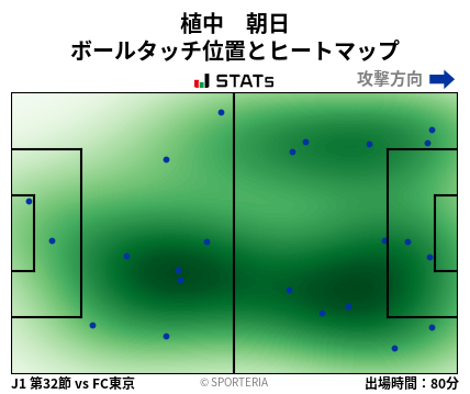 ヒートマップ - 植中　朝日