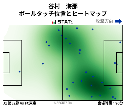 ヒートマップ - 谷村　海那