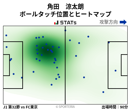 ヒートマップ - 角田　涼太朗