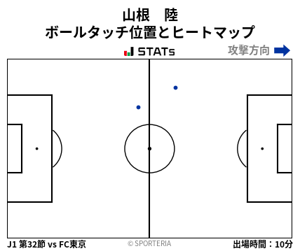 ヒートマップ - 山根　陸