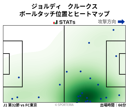 ヒートマップ - ジョルディ　クルークス