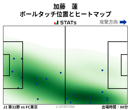 ヒートマップ - 加藤　蓮