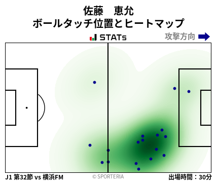ヒートマップ - 佐藤　恵允