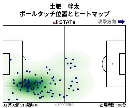 ヒートマップ - 土肥　幹太