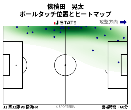 ヒートマップ - 俵積田　晃太
