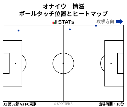 ヒートマップ - オナイウ　情滋