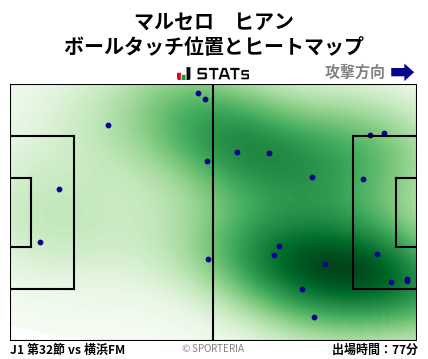 ヒートマップ - マルセロ　ヒアン