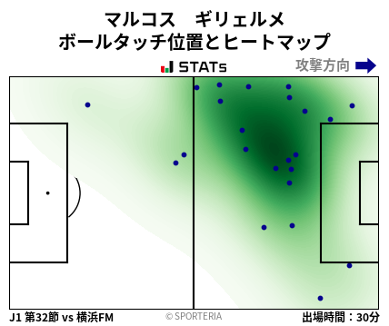 ヒートマップ - マルコス　ギリェルメ