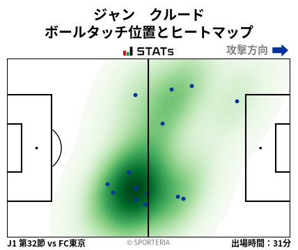 ヒートマップ - ジャン　クルード
