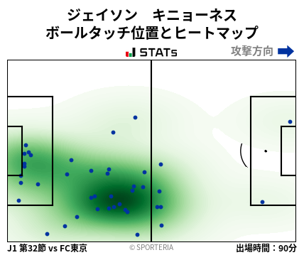 ヒートマップ - ジェイソン　キニョーネス