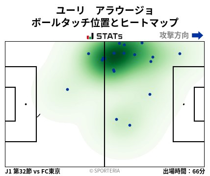 ヒートマップ - ユーリ　アラウージョ