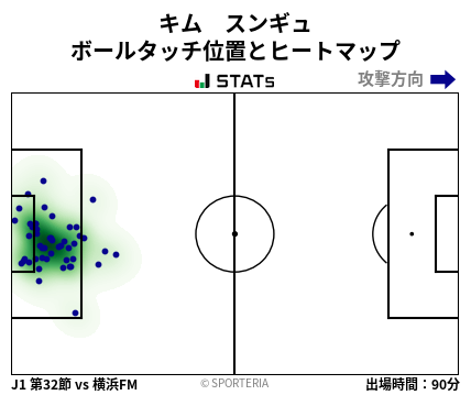 ヒートマップ - キム　スンギュ