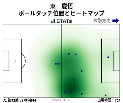 ヒートマップ - 東　慶悟