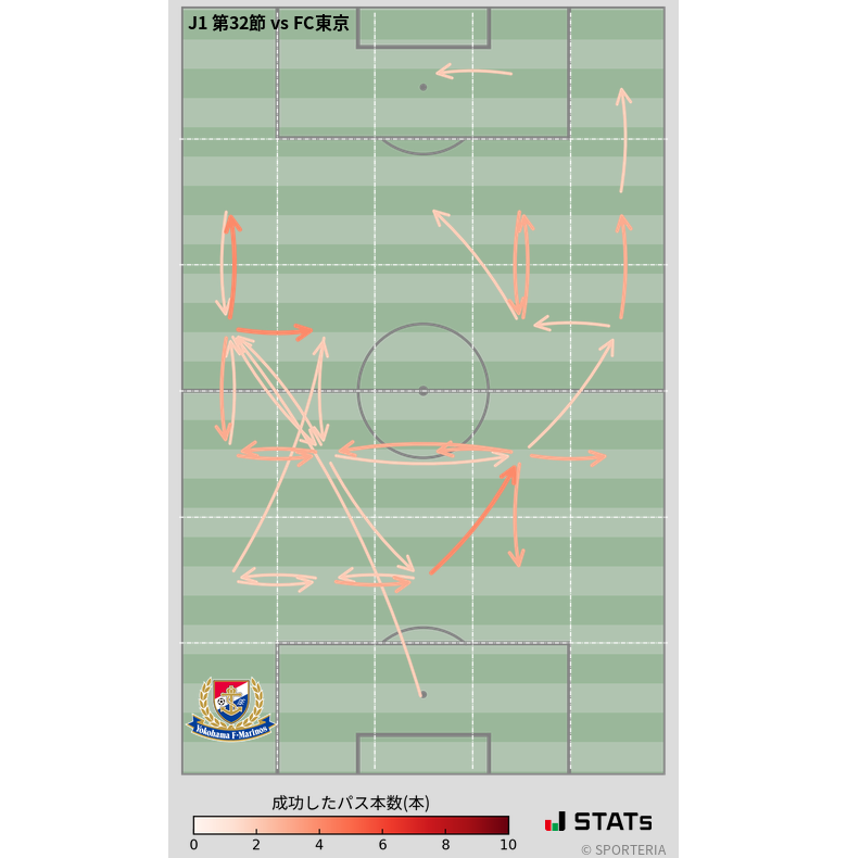 エリア間パス図