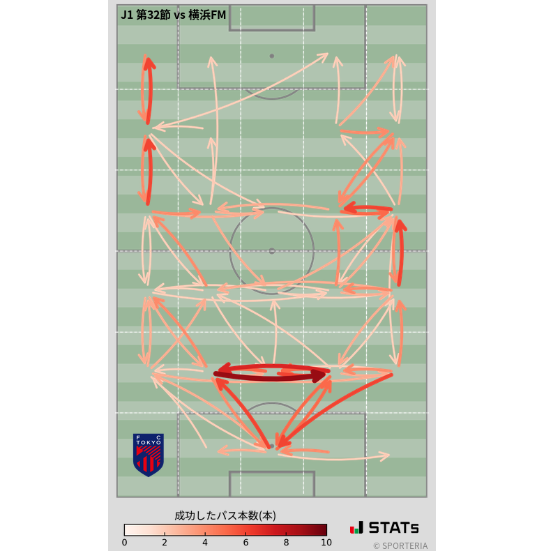 エリア間パス図