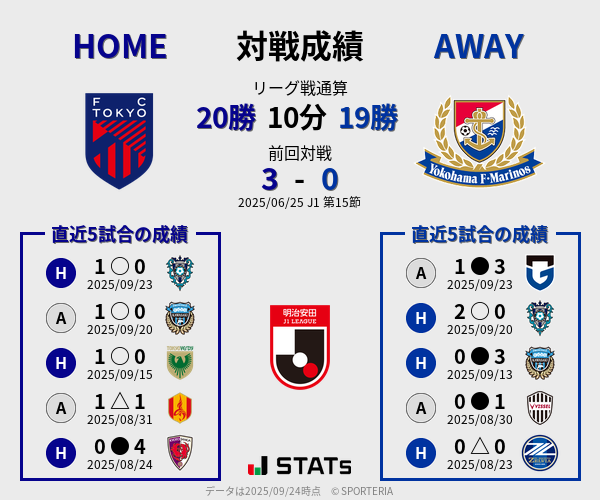 前節までの対戦成績