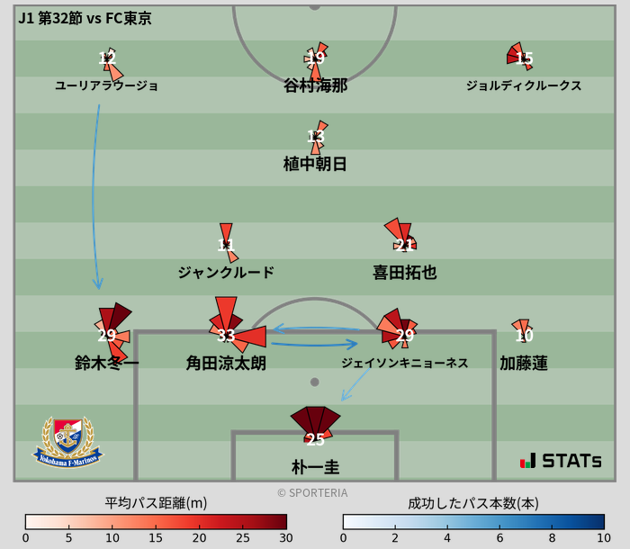 パスソナー・パスネットワーク