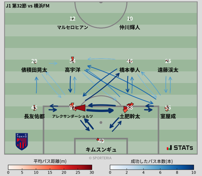 パスソナー・パスネットワーク