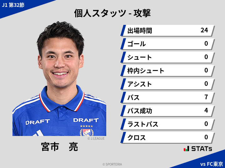 攻撃スタッツ - 宮市　亮