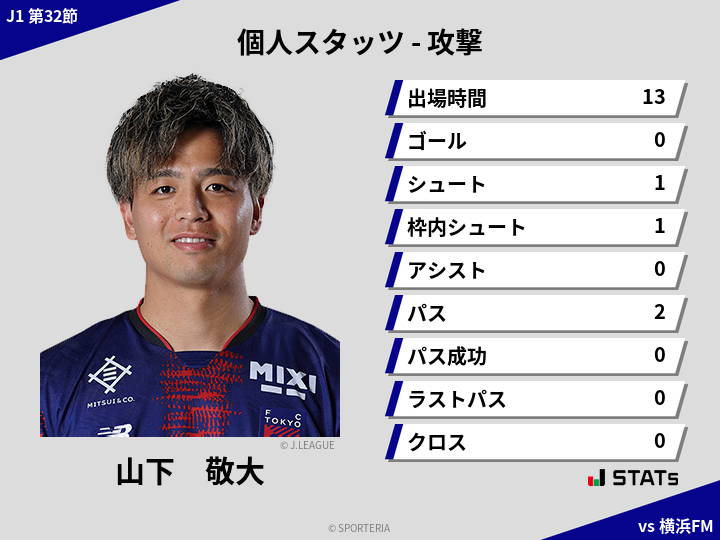 攻撃スタッツ - 山下　敬大