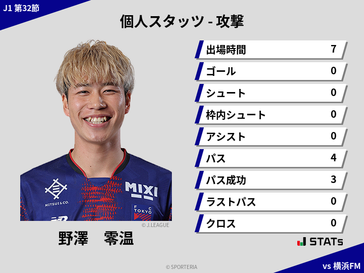 攻撃スタッツ - 野澤　零温