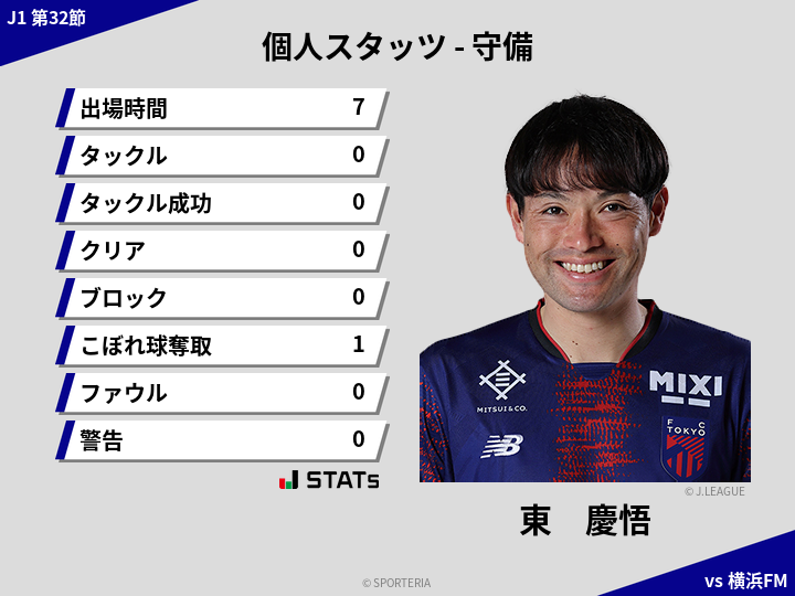 守備スタッツ - 東　慶悟
