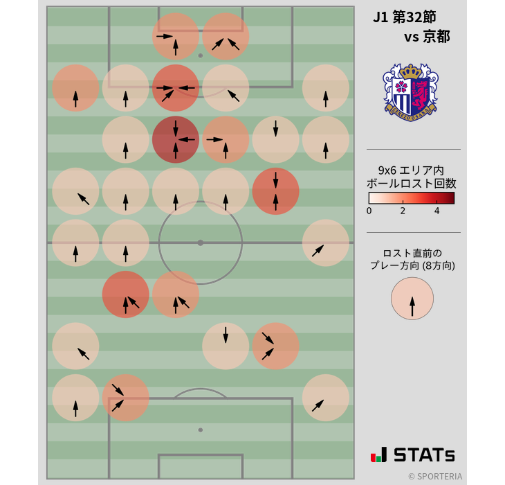 ボールロスト位置