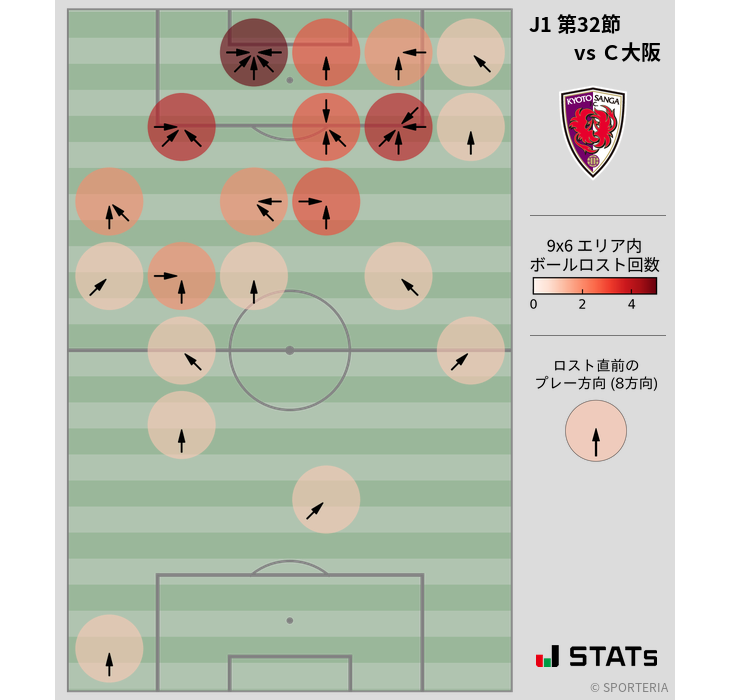 ボールロスト位置