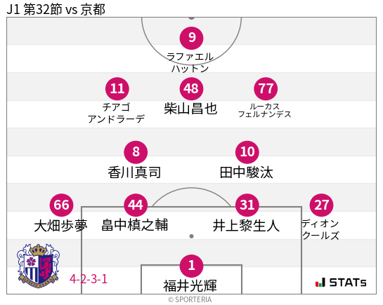 フォーメーション図