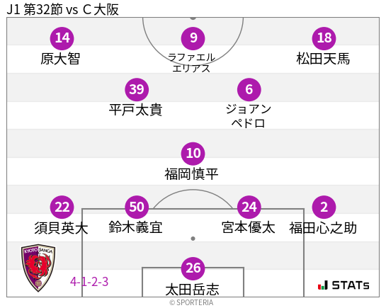 フォーメーション図