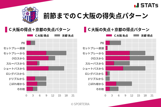 得失点パターン