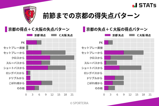 得失点パターン