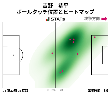 ヒートマップ - 吉野　恭平