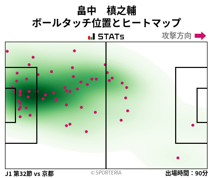 ヒートマップ - 畠中　槙之輔