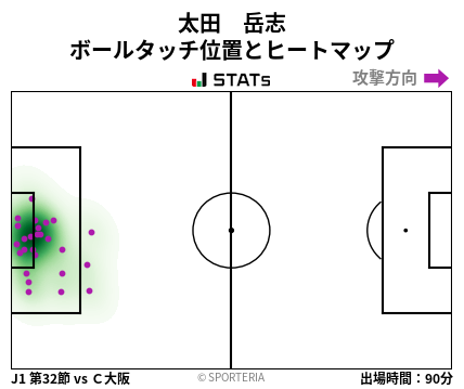 ヒートマップ - 太田　岳志