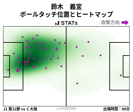 ヒートマップ - 鈴木　義宜