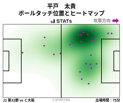 ヒートマップ - 平戸　太貴