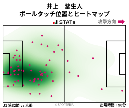 ヒートマップ - 井上　黎生人