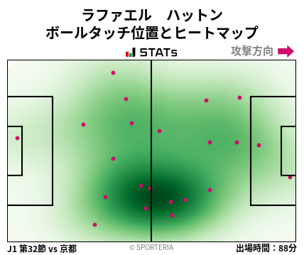 ヒートマップ - ラファエル　ハットン