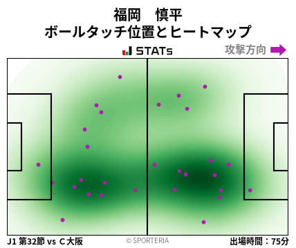ヒートマップ - 福岡　慎平