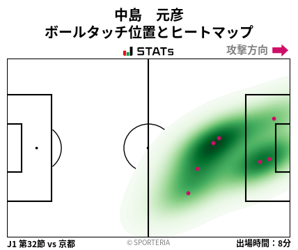 ヒートマップ - 中島　元彦