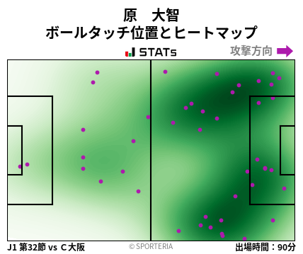 ヒートマップ - 原　大智