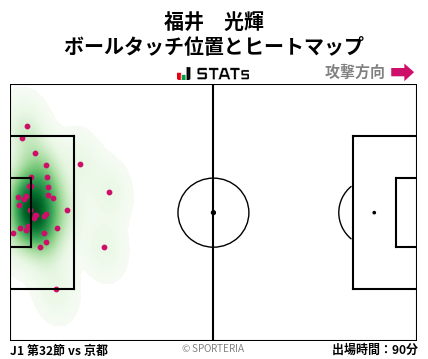 ヒートマップ - 福井　光輝