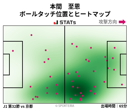 ヒートマップ - 本間　至恩