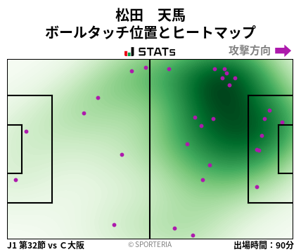 ヒートマップ - 松田　天馬